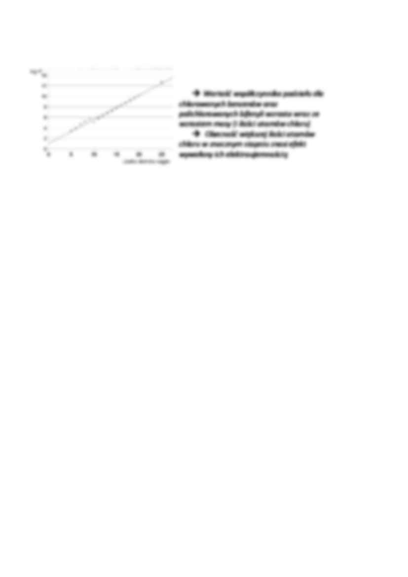 Lipofilowość - wykład - strona 2