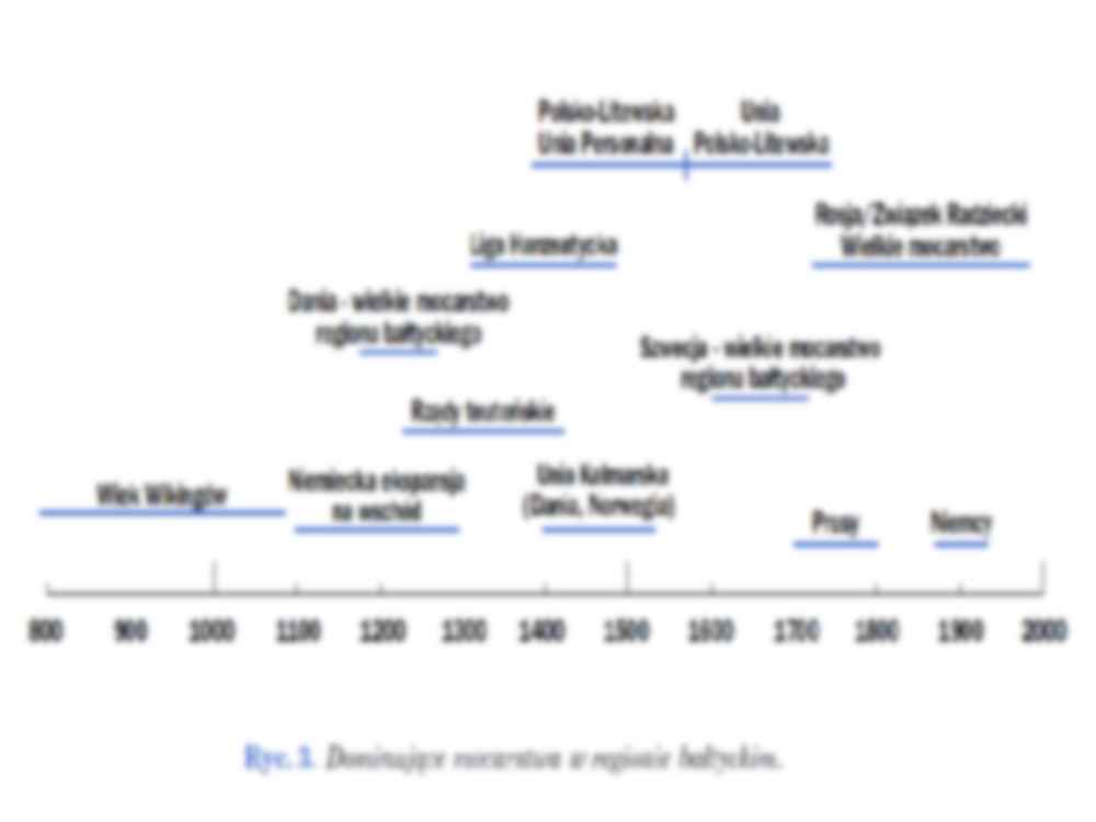 Wielkie mocarstwa i wojny w regionie Morza Bałtyckiego - wykład - strona 2
