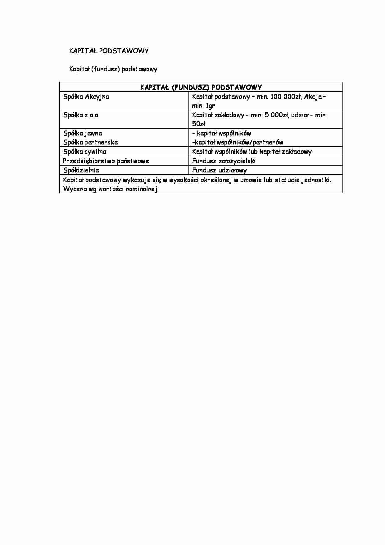 Kapitał podstawowy -opracowanie - strona 1