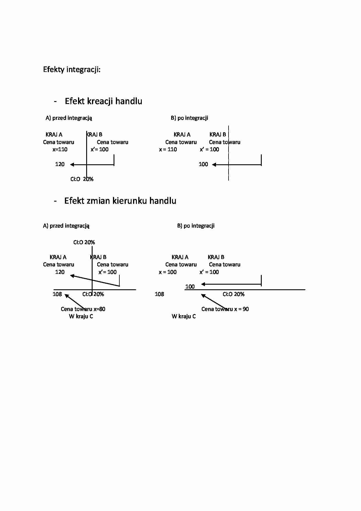 Efekty integracji -opracownanie - strona 1