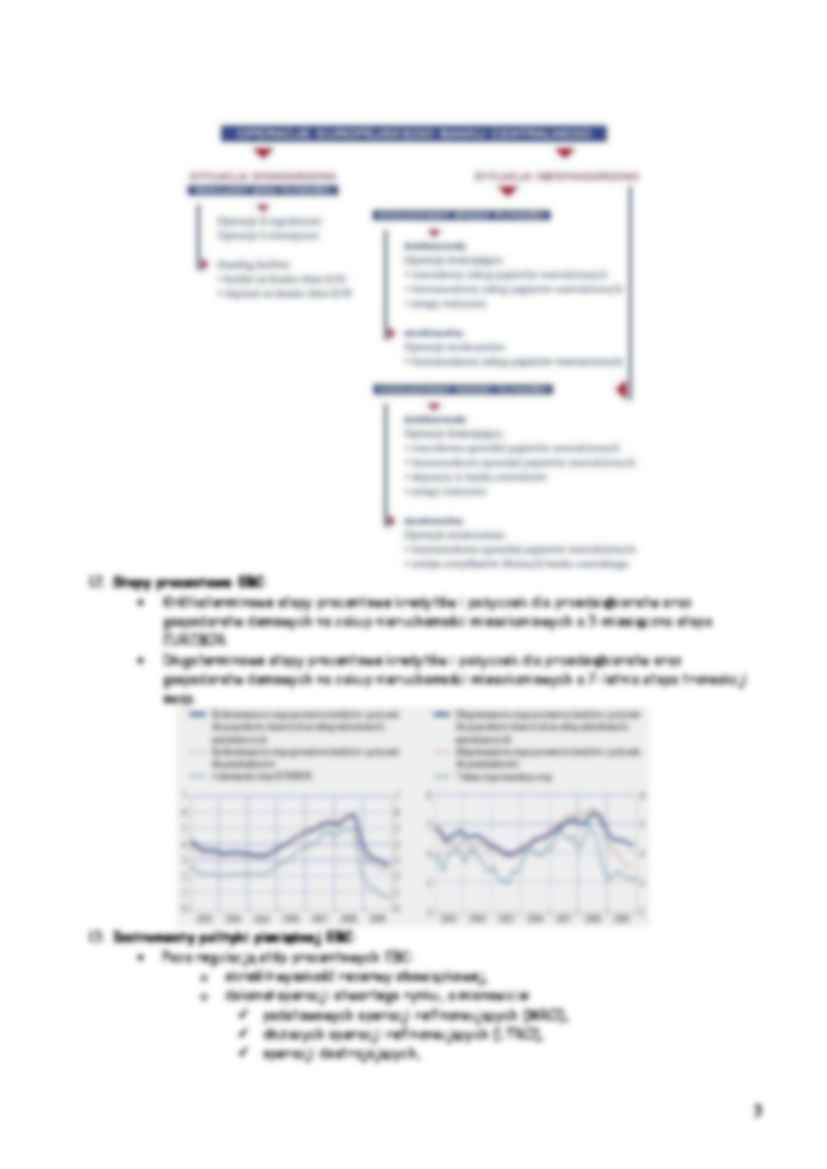 Nadzwyczajne instrumenty polityki pieniężnej -opracowanie - strona 3