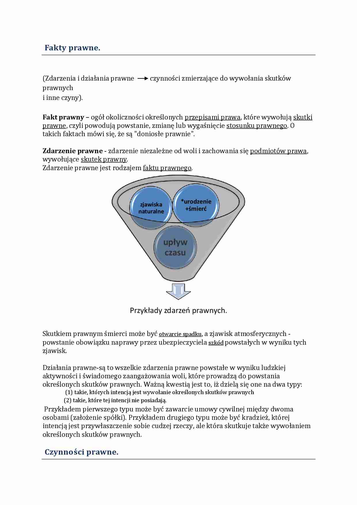 Fakty prawne - definicje - strona 1