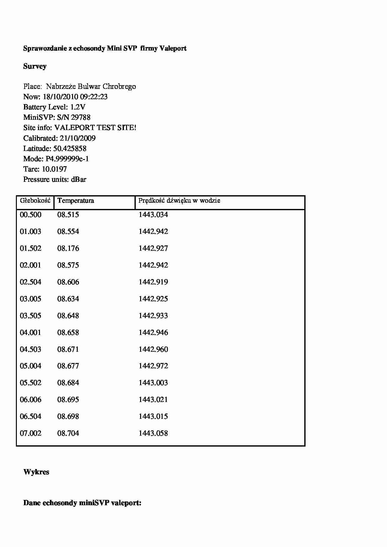 Sprawozdanie z echosondy Mini SVP  firmy Valeport - strona 1