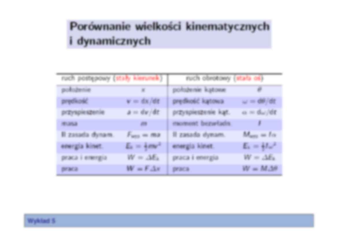 Porównanie dynamiki i kinematyki - omówienie - strona 2