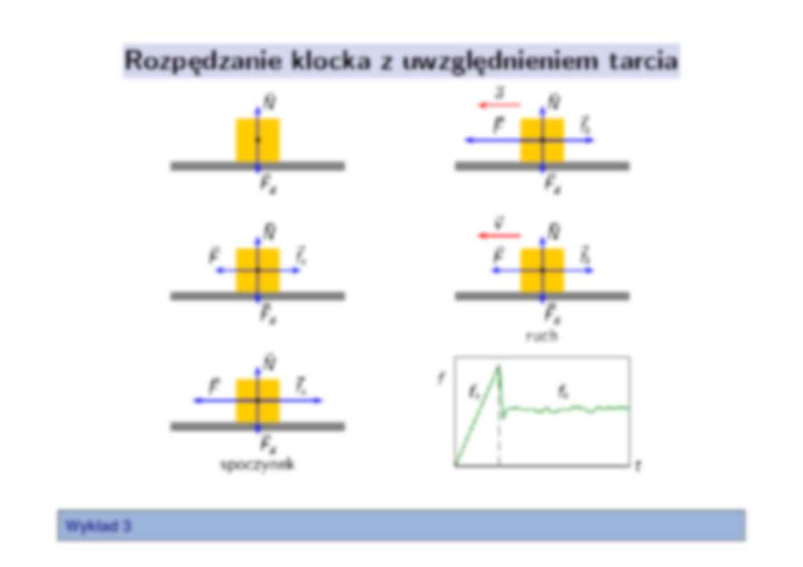 Rozpędzanie klocka - omówienie - strona 2
