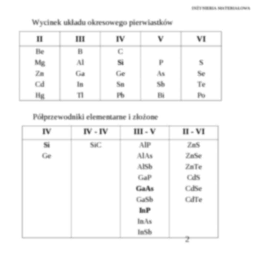 Materiały półprzewodnikowe - omówienie - strona 2