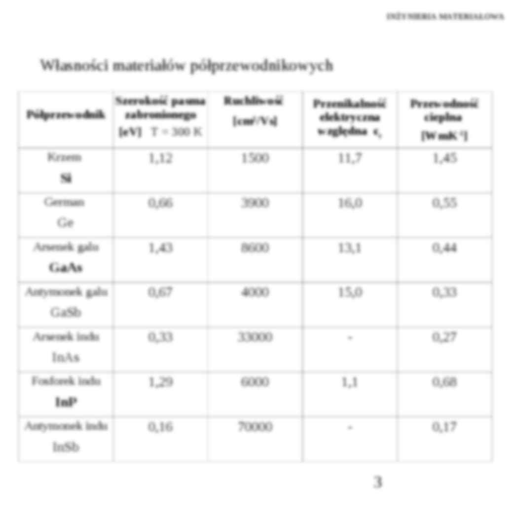 Materiały półprzewodnikowe - omówienie - strona 3