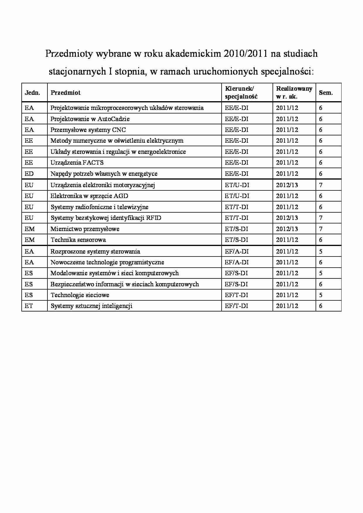Elektromechanika - przedmioty na zaliczenie - wykaz - strona 1