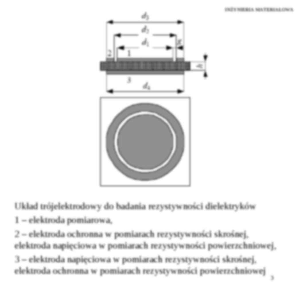 Dielektryki - omówienie - strona 3