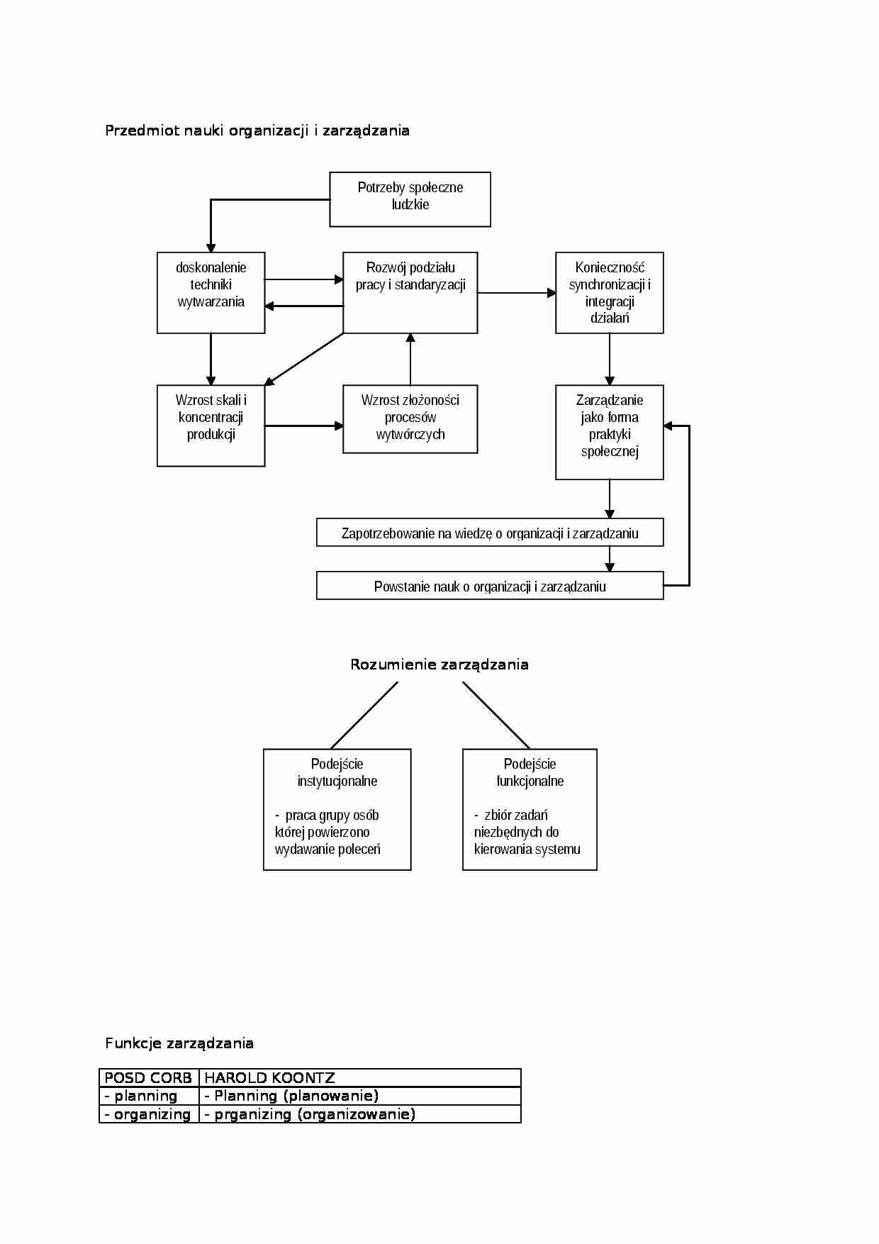 przedmiot nauki o organizacji i zarządzaniu - strona 1