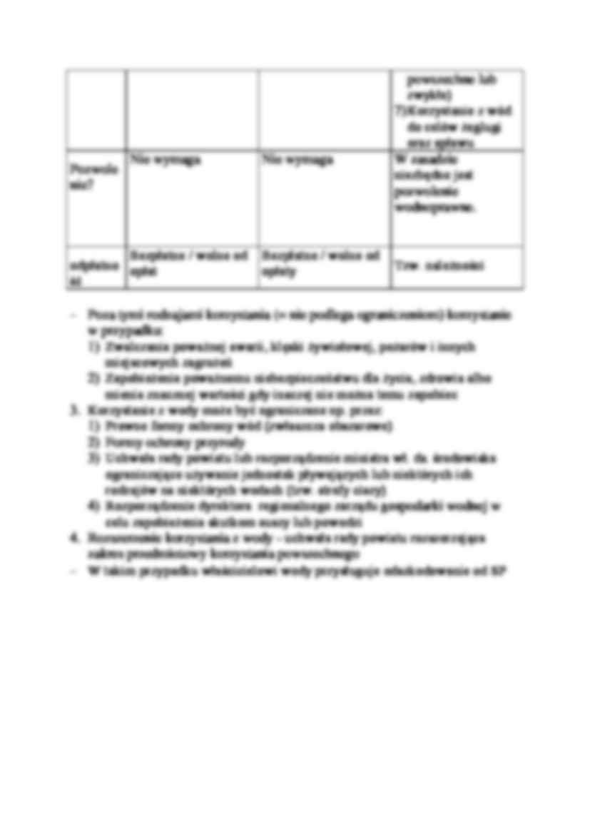 Korzystanie z wód - strona 3