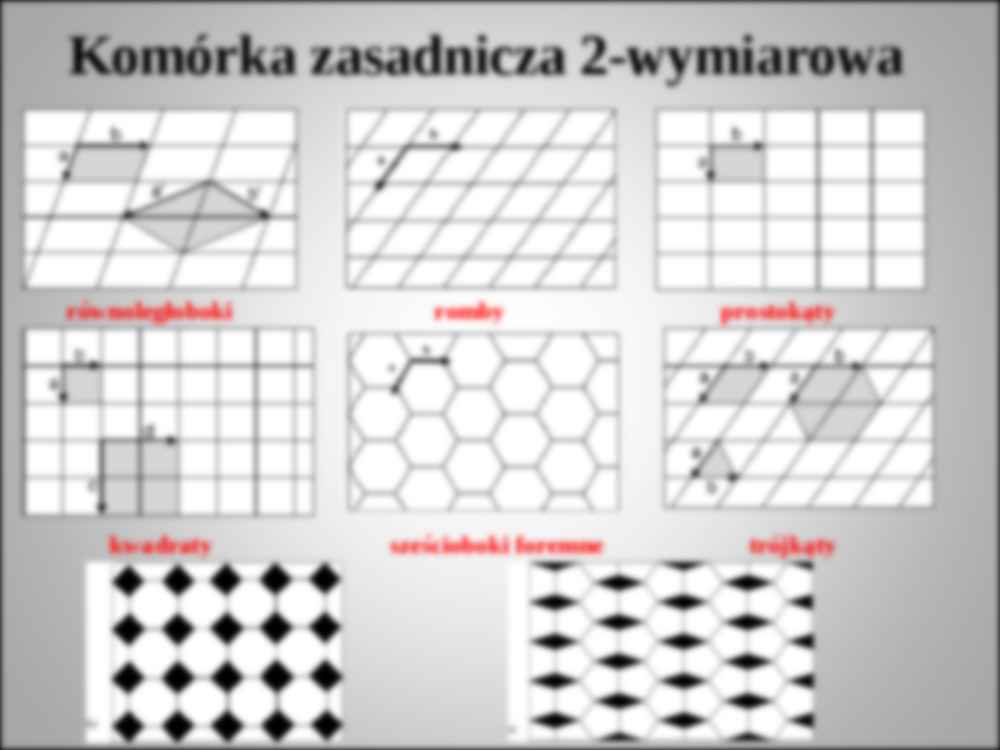Teoria sieci krystalicznej - wykład 2 - strona 2
