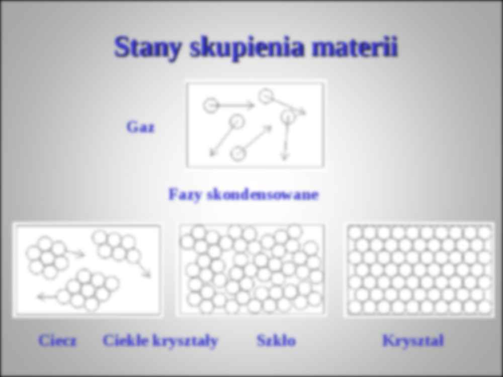 Ciekłe kryształy i szkło - wykład 14 - strona 2