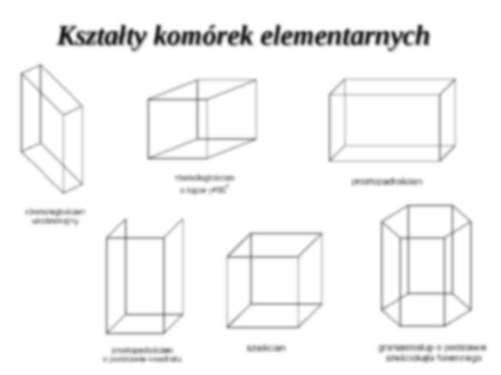 Teoria sieci krystalicznej - wykład 2 - strona 3