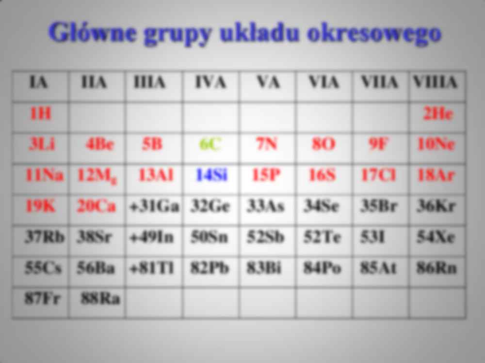 Wprowadzenie do chemii - omówienie - strona 3