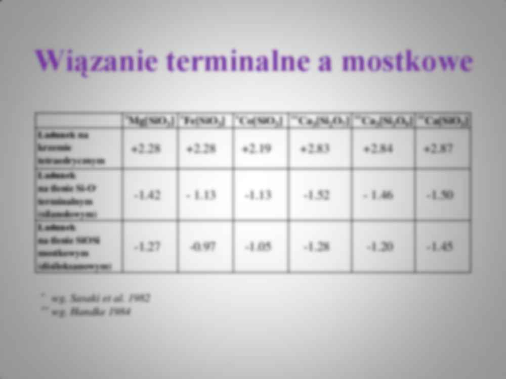 Oligokrzemiany - wykład - strona 3