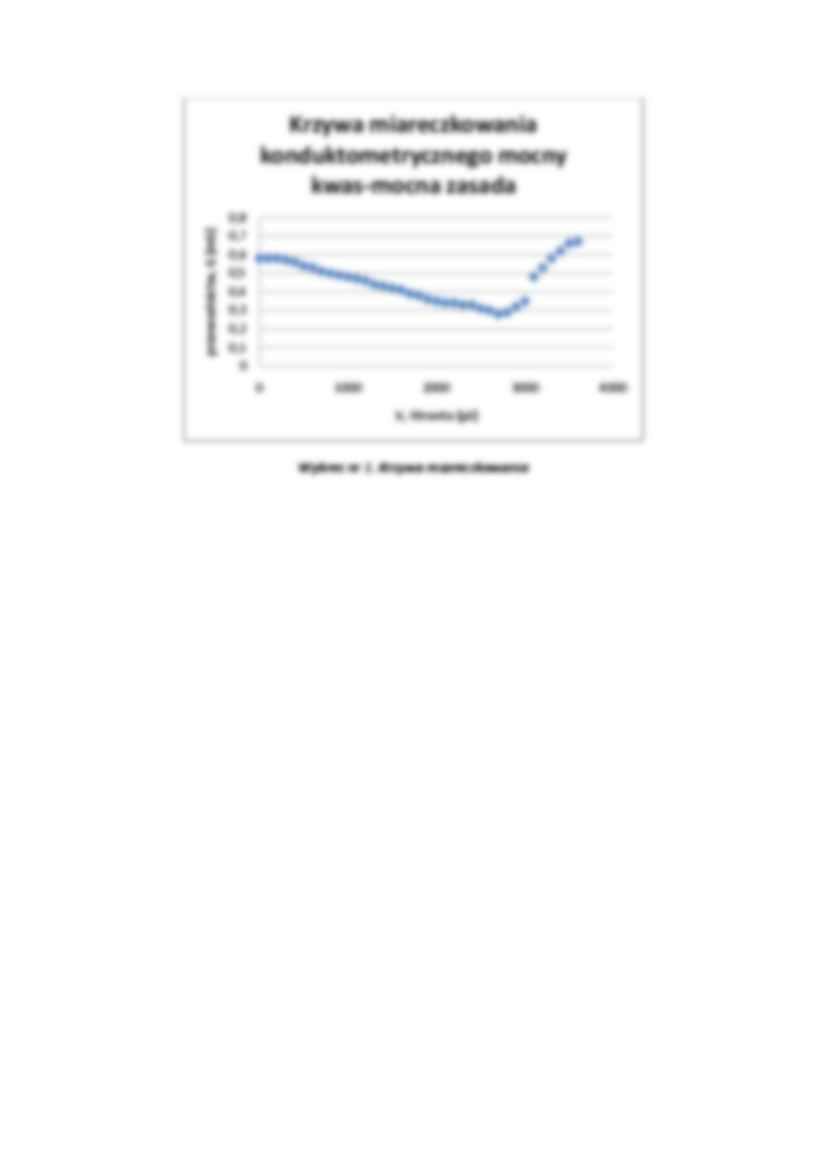 \Obojetnośc titranta - tebelka - strona 2