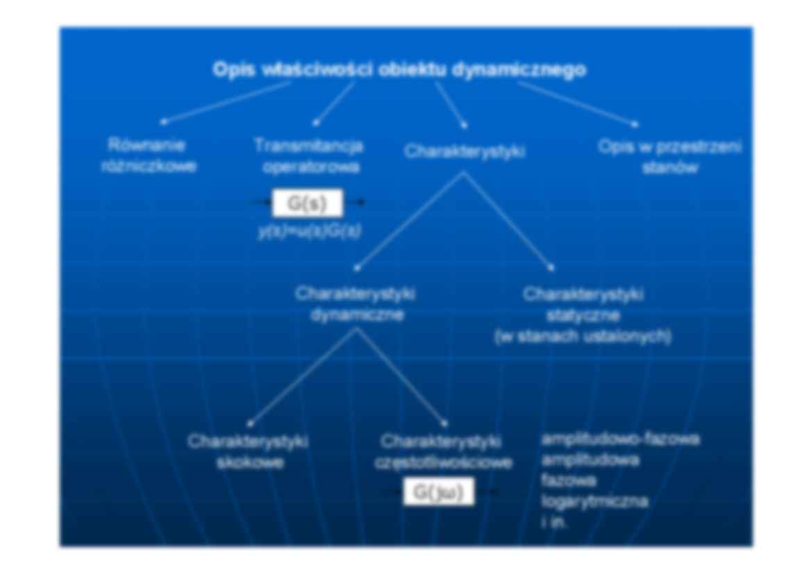 Układy dynamiczne - omówienie - strona 2