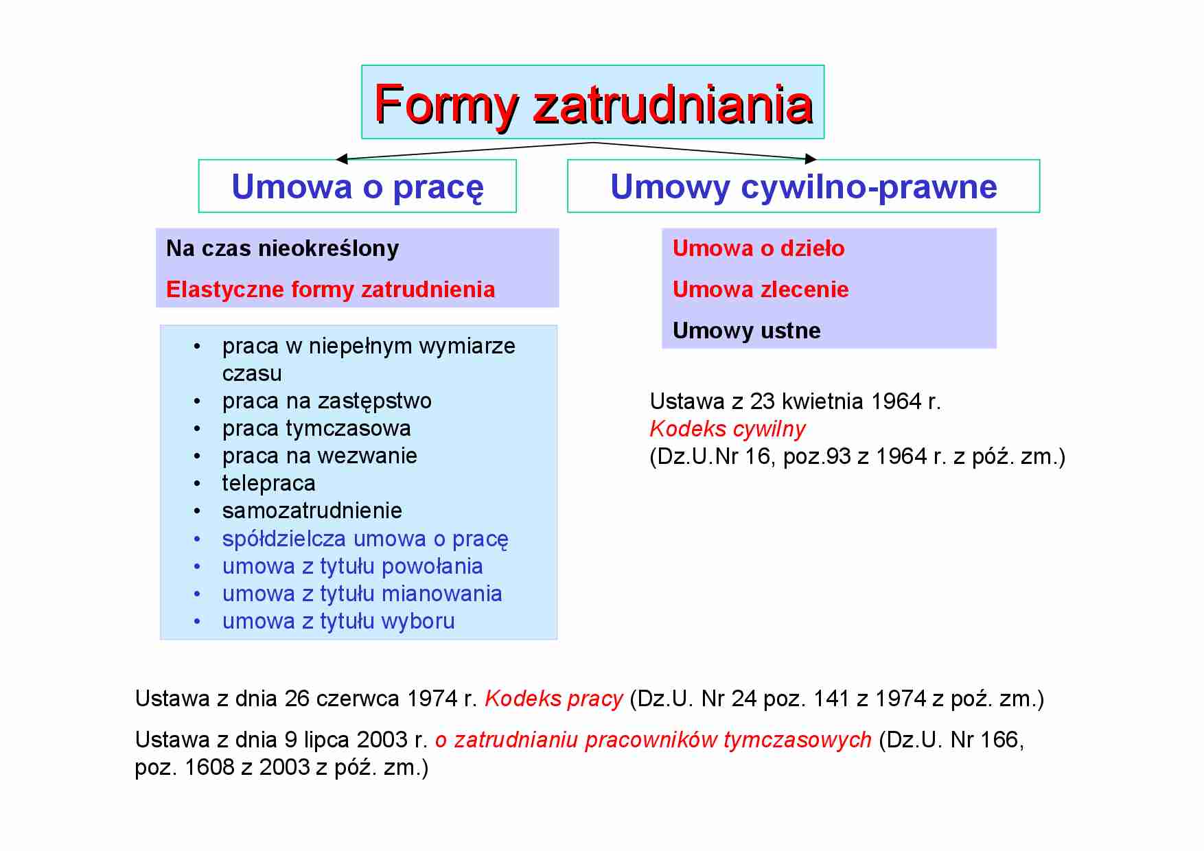Bezpieczeństwo stanowisk pracy - omówienie - strona 1