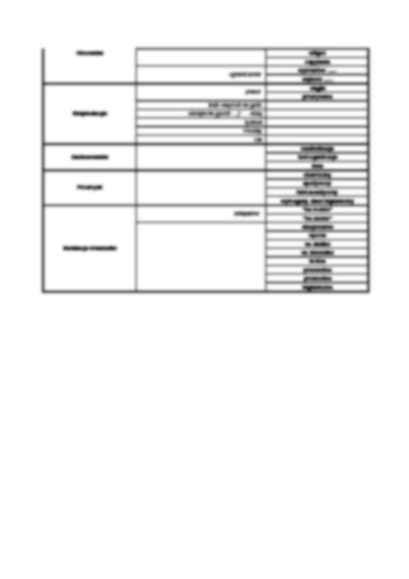 Dobrór mieszadł - kwestinariusz - strona 2