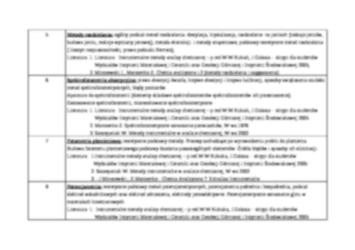 Instrumentalne metody analizy - omówienie - Metody rozdzielania - strona 2