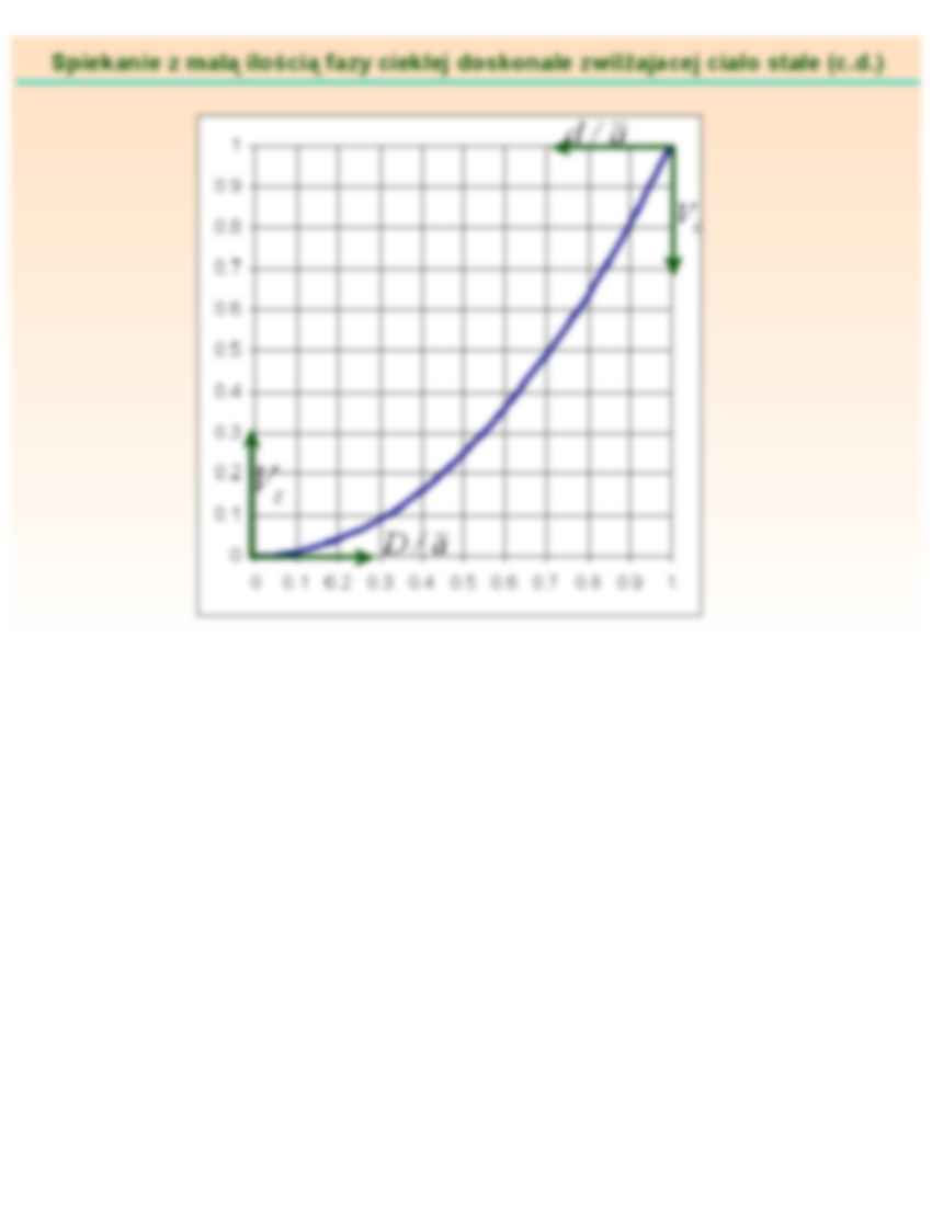 Mikrostruktura - omówienie - strona 2