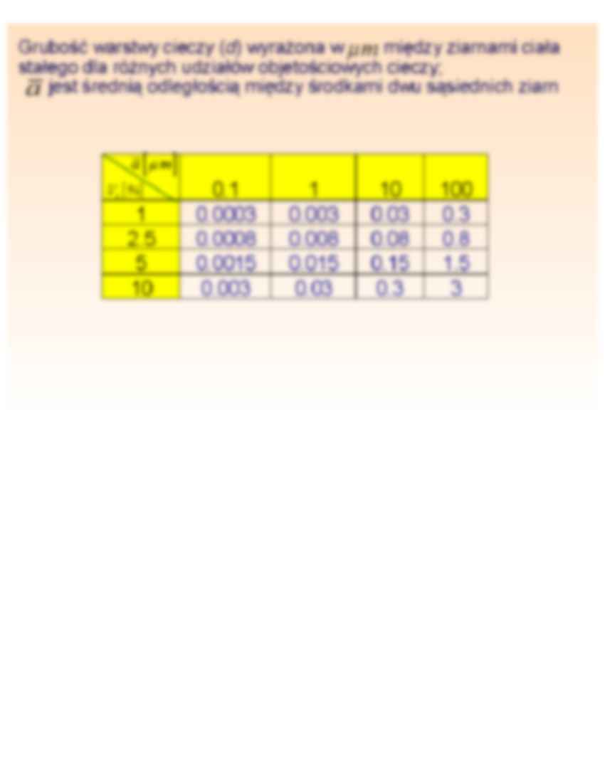 Mikrostruktura - omówienie - strona 3