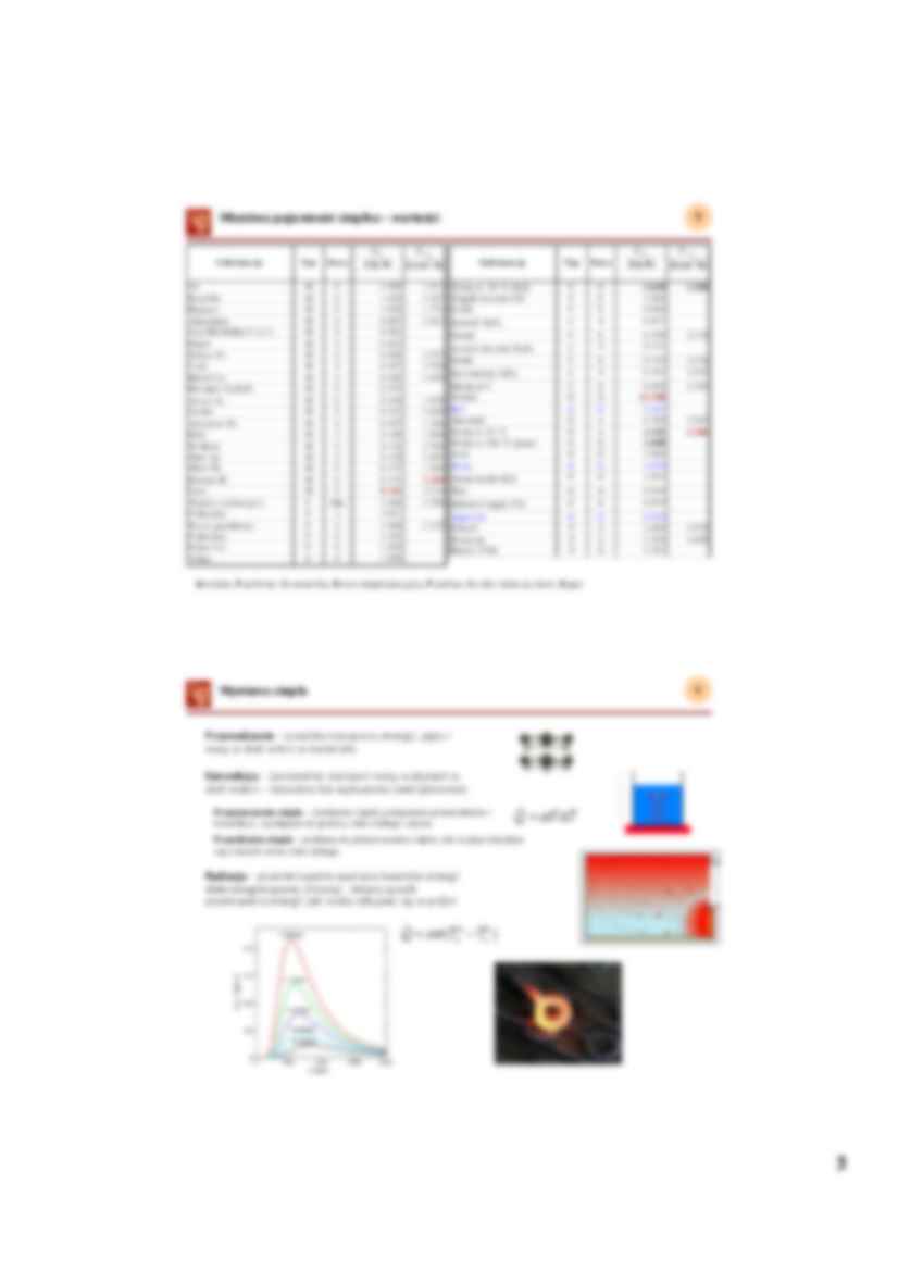 Własności termiczne - omówienie - strona 3