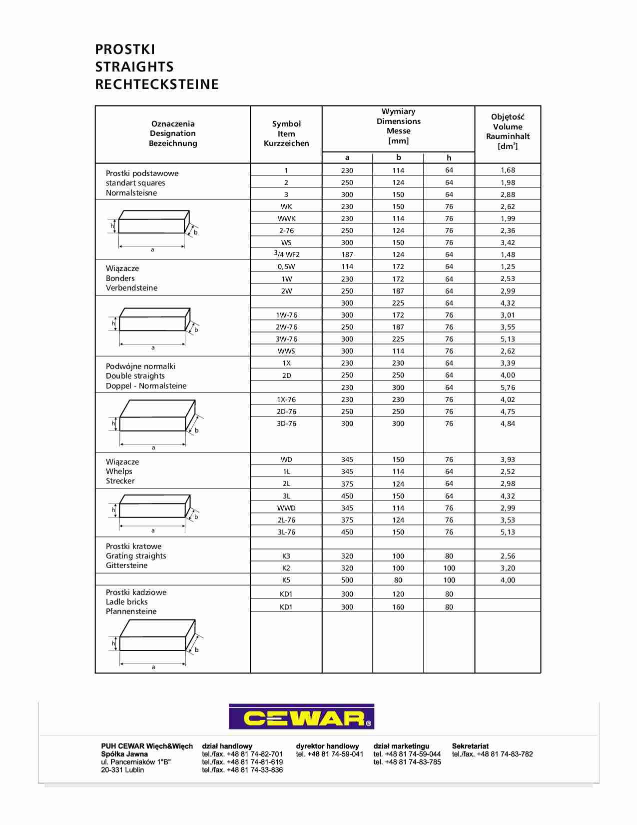 Oznaczenia, symbole - omówienie - strona 1