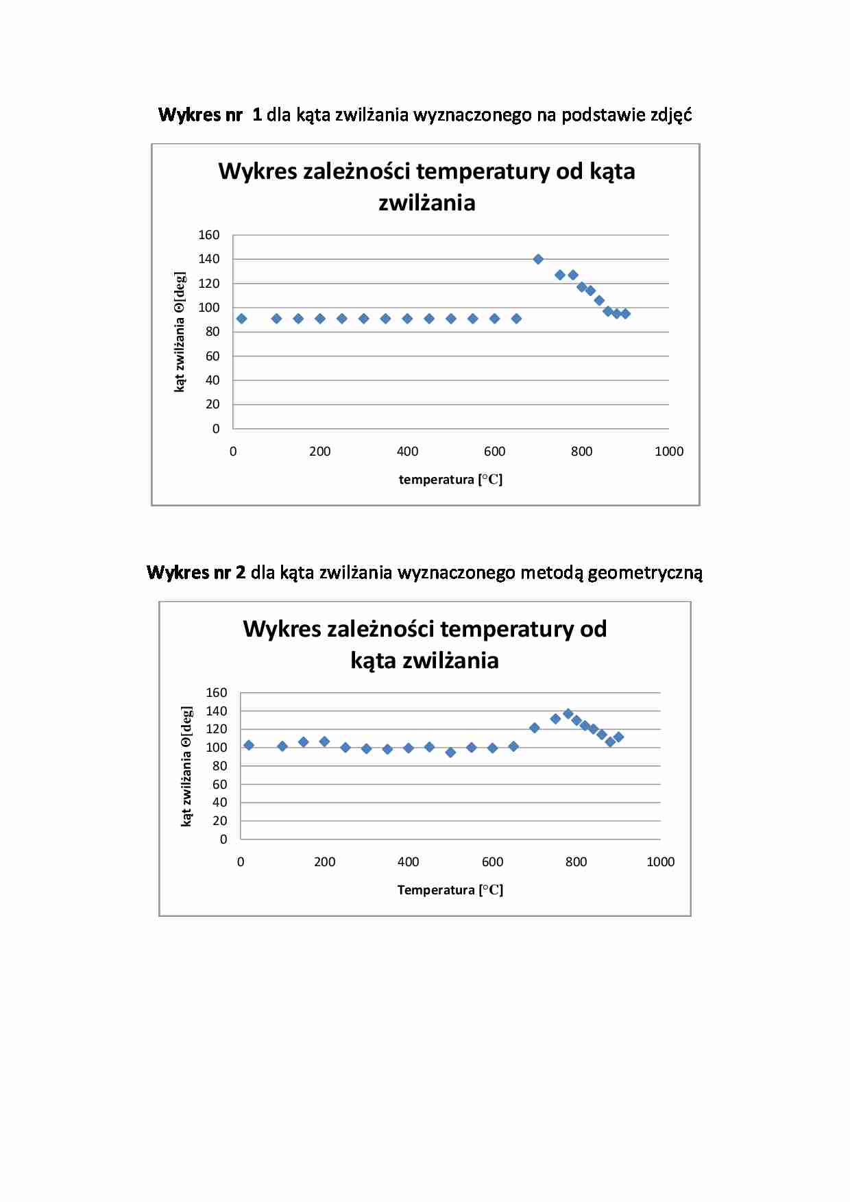 Szkło - opracowanie - strona 1