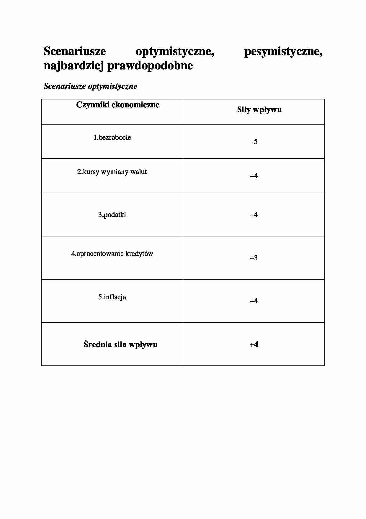 Scenariusze optymistyczne - wykład - strona 1
