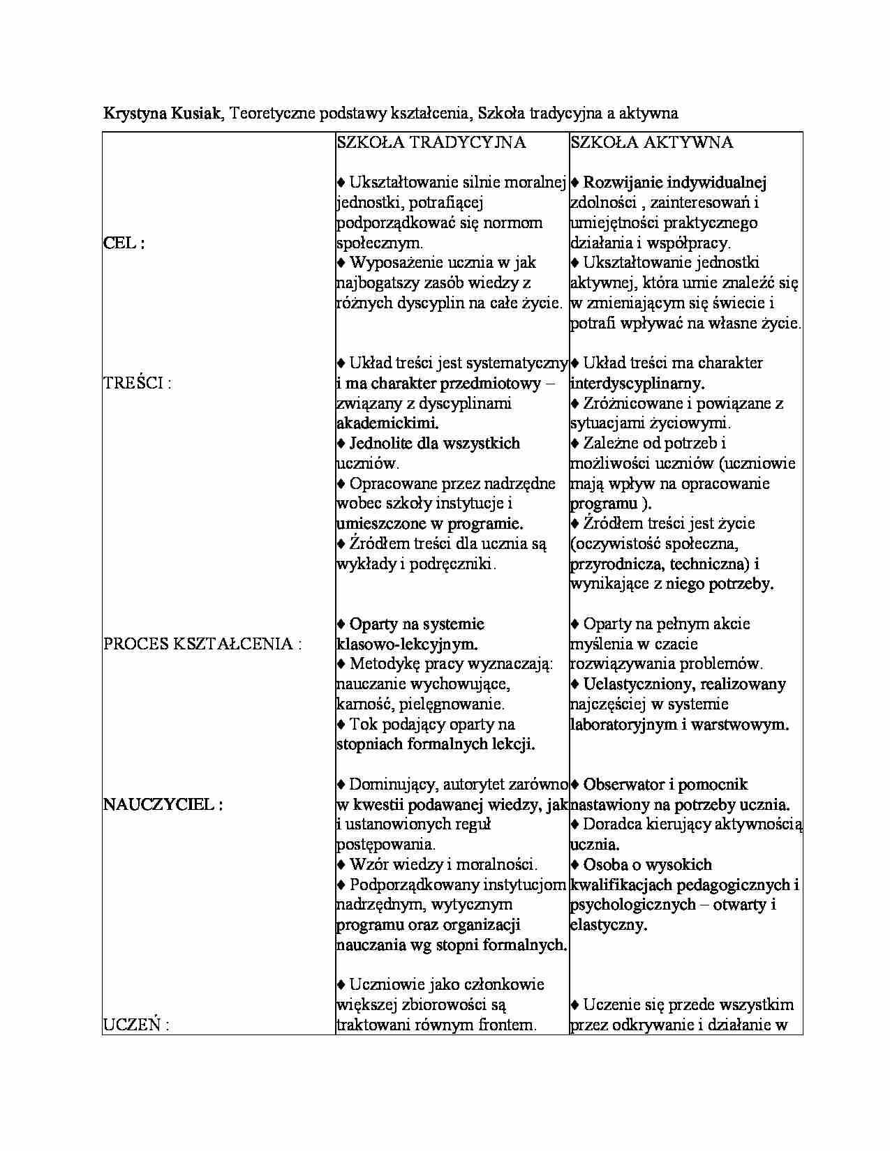 Szkoła tradycyjna a aktywna  - omówienie(sem. I) - strona 1