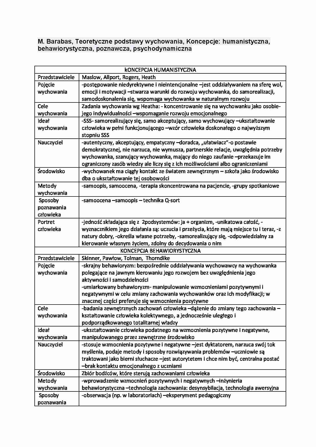 Koncepcje humanistyczna - omówienie (sem. I) - strona 1