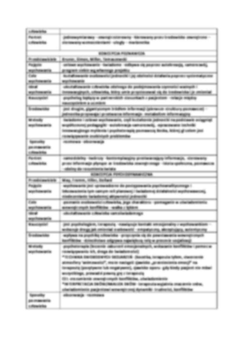 Koncepcje humanistyczna - omówienie (sem. I) - strona 2