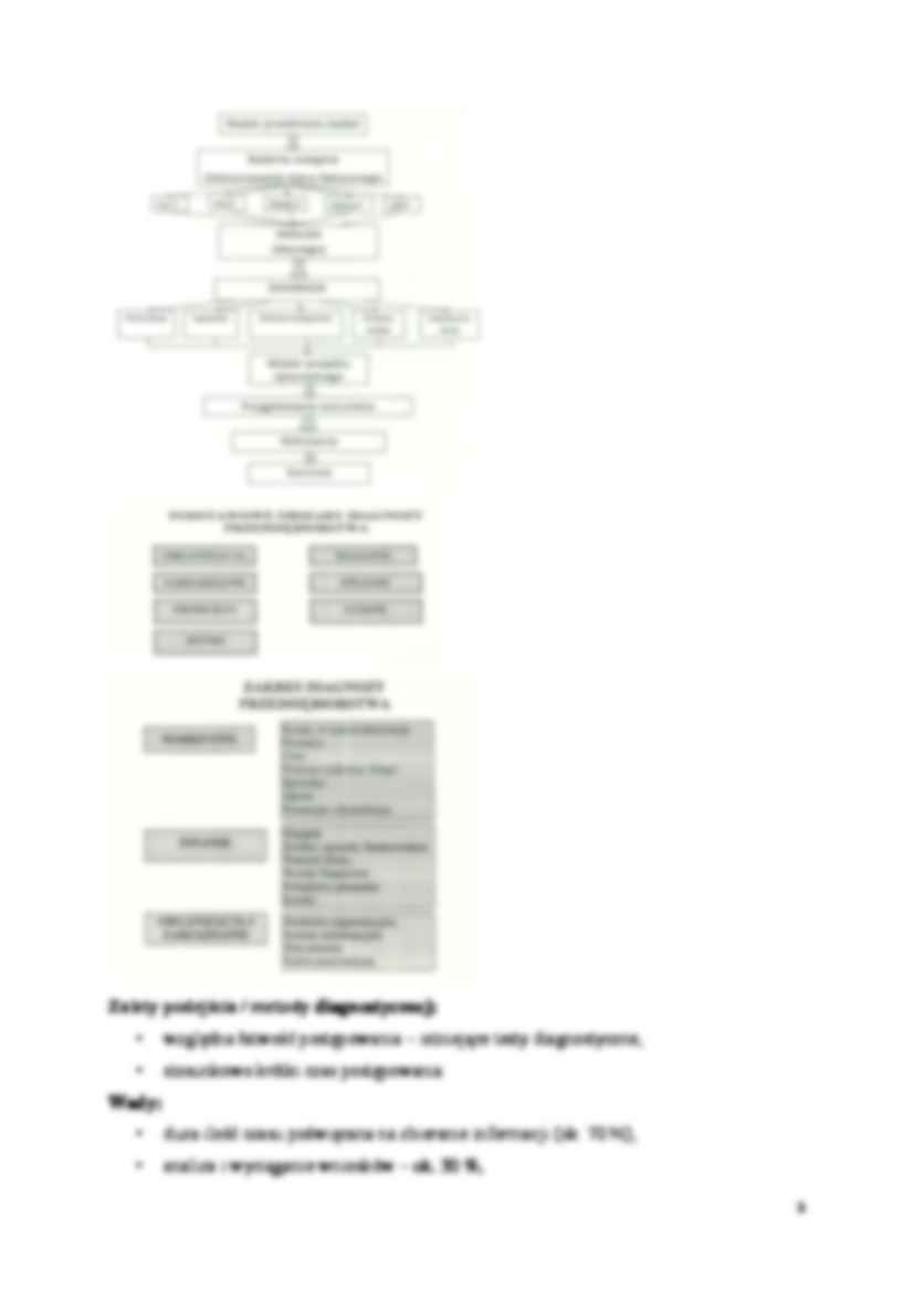 Proces zmiany w organizacji - wykład (sem. VI) - strona 3