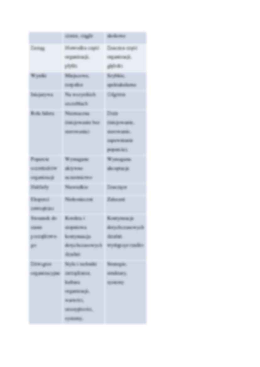 Typologia dwuwymiarowa - wykład (sem. VI) - strona 2