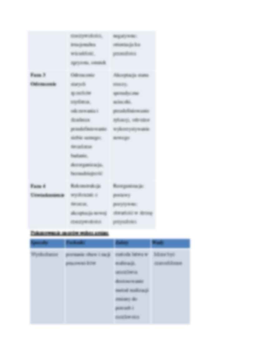 Zmiany w zarządzaniu - wykład (sem. VI) - strona 2