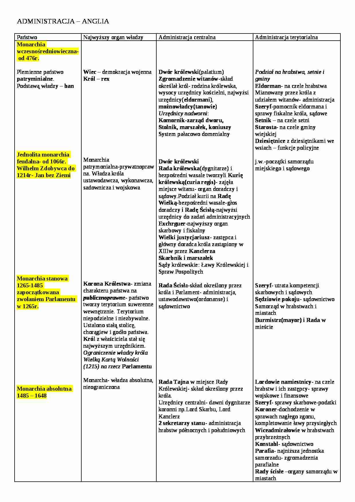Administracja w Anglii - wykład - strona 1