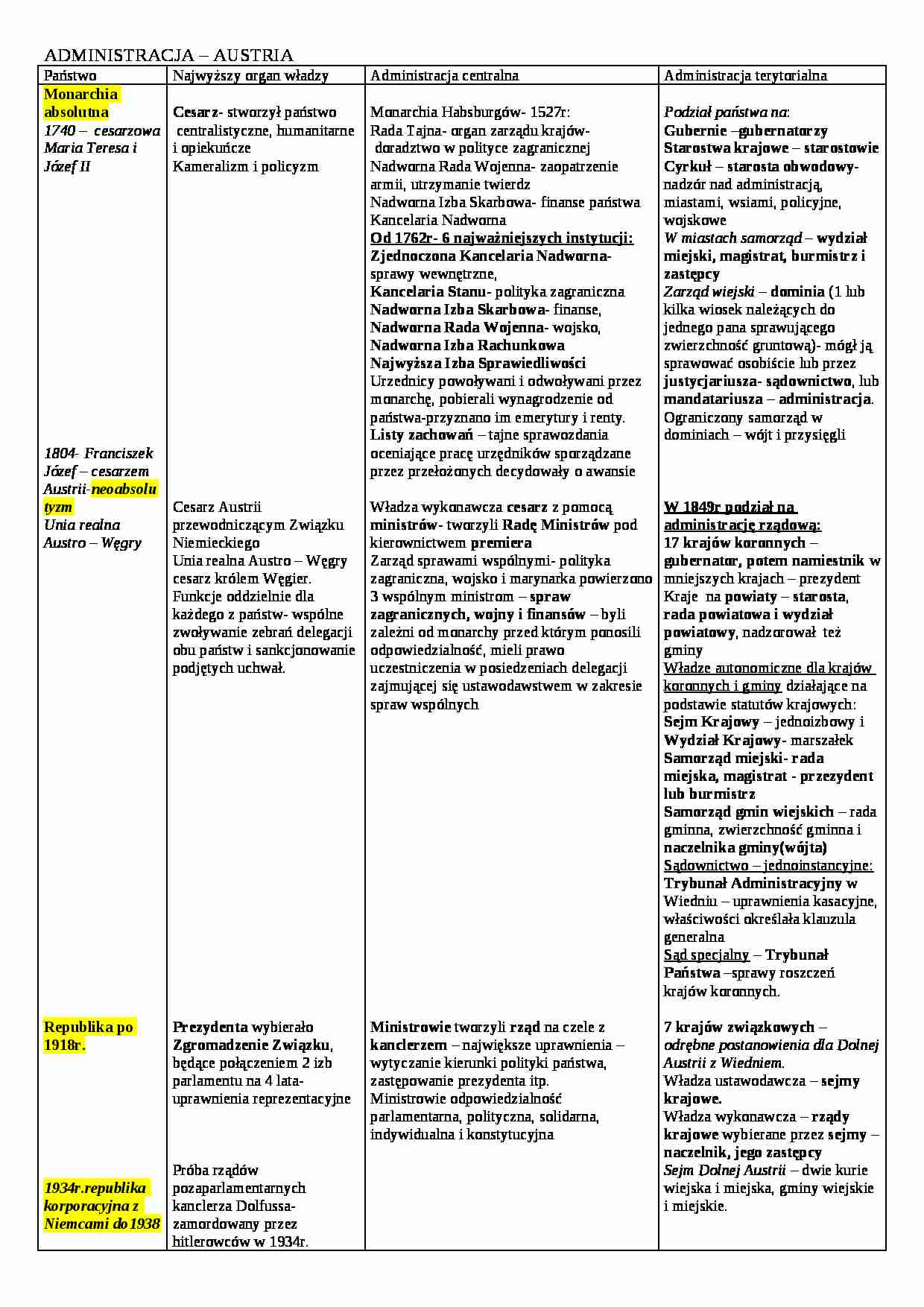 Administracja Austrii - wykład - strona 1