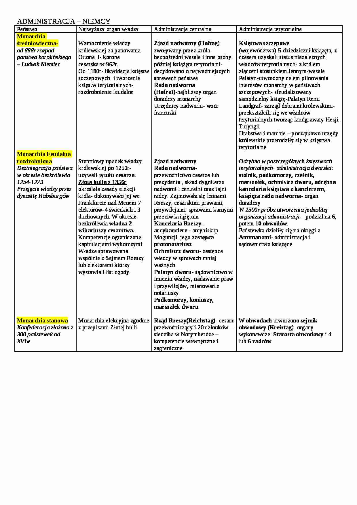 Administracja Niemiec - wykład - strona 1