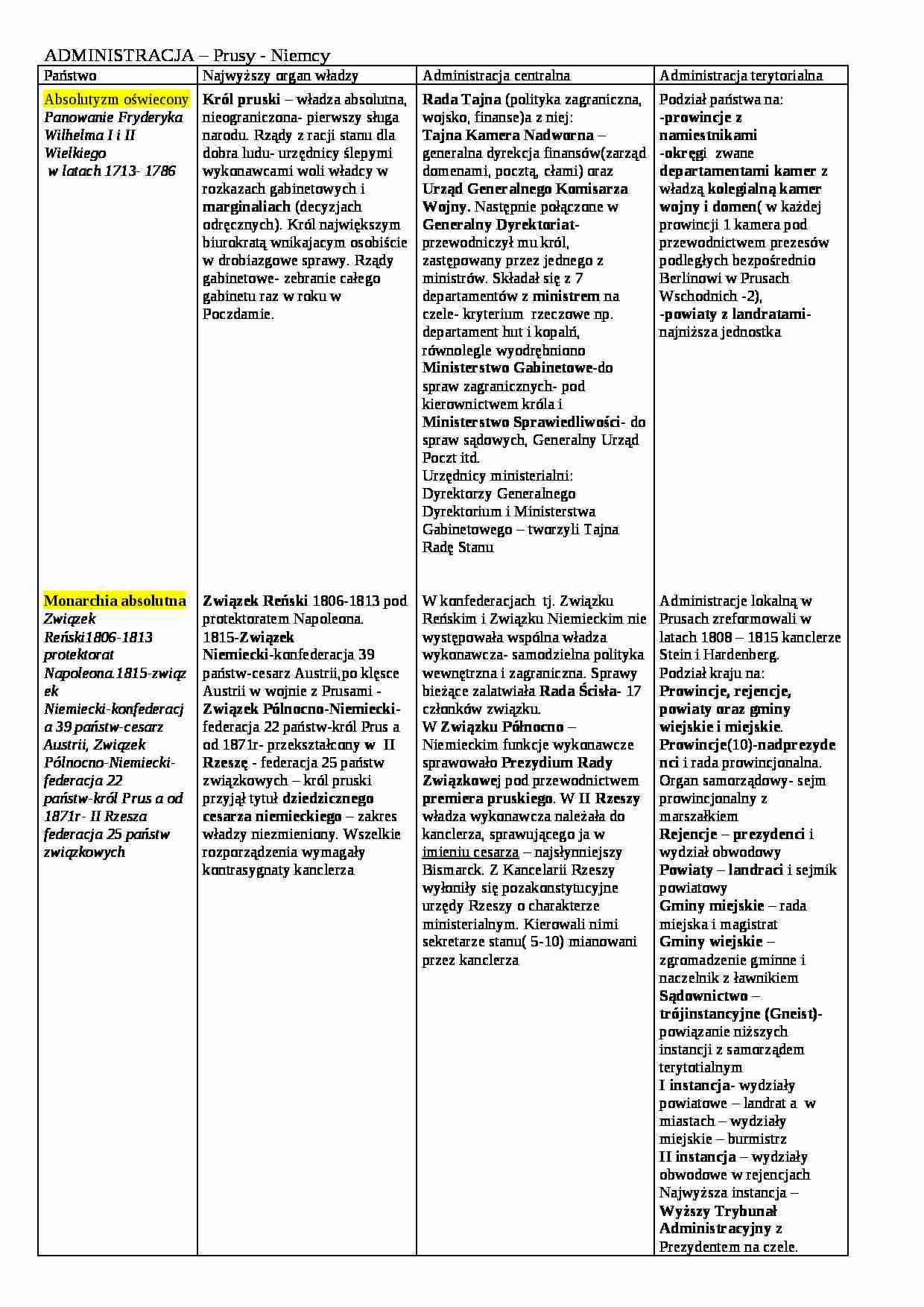 Administracja Prus-Niemiec - wykład - strona 1