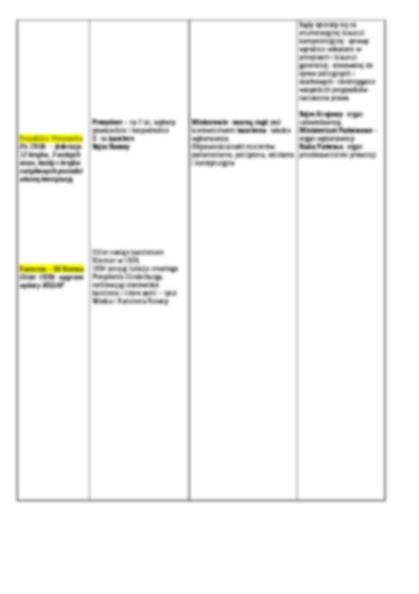 Administracja Prus-Niemiec - wykład - strona 2