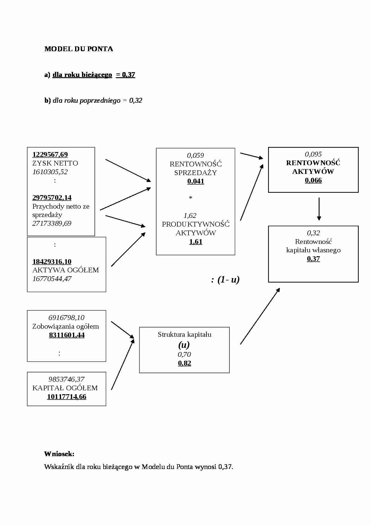 Sprawozdanie finansowe 'SMAK GÓRNO - strona 1