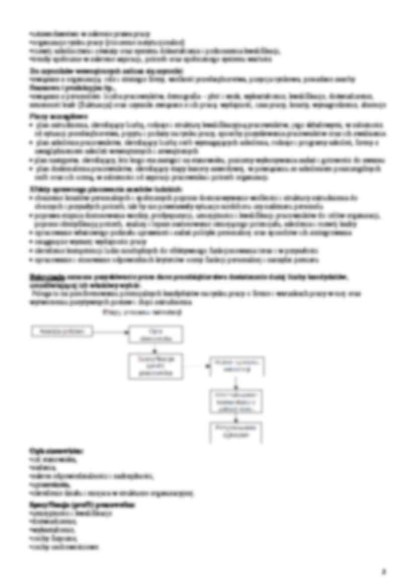 Proces zarządzania zasobami ludzkimi cz.1, sem III - strona 2