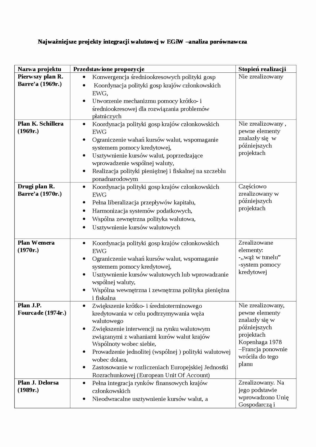 Najważniejsze projekty integracji walutowej w EGiW, sem III - strona 1