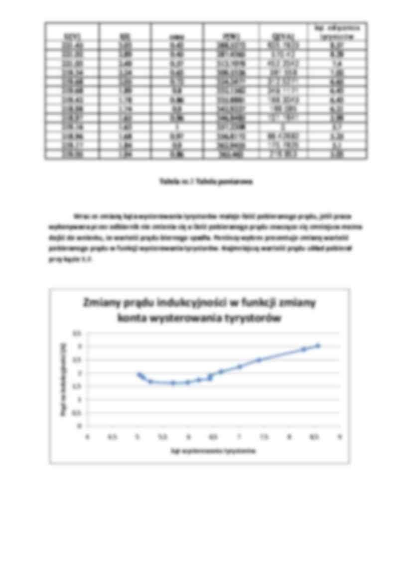 Sprawozdanie: Tyrystorowy kompensator mocy biernej - strona 2