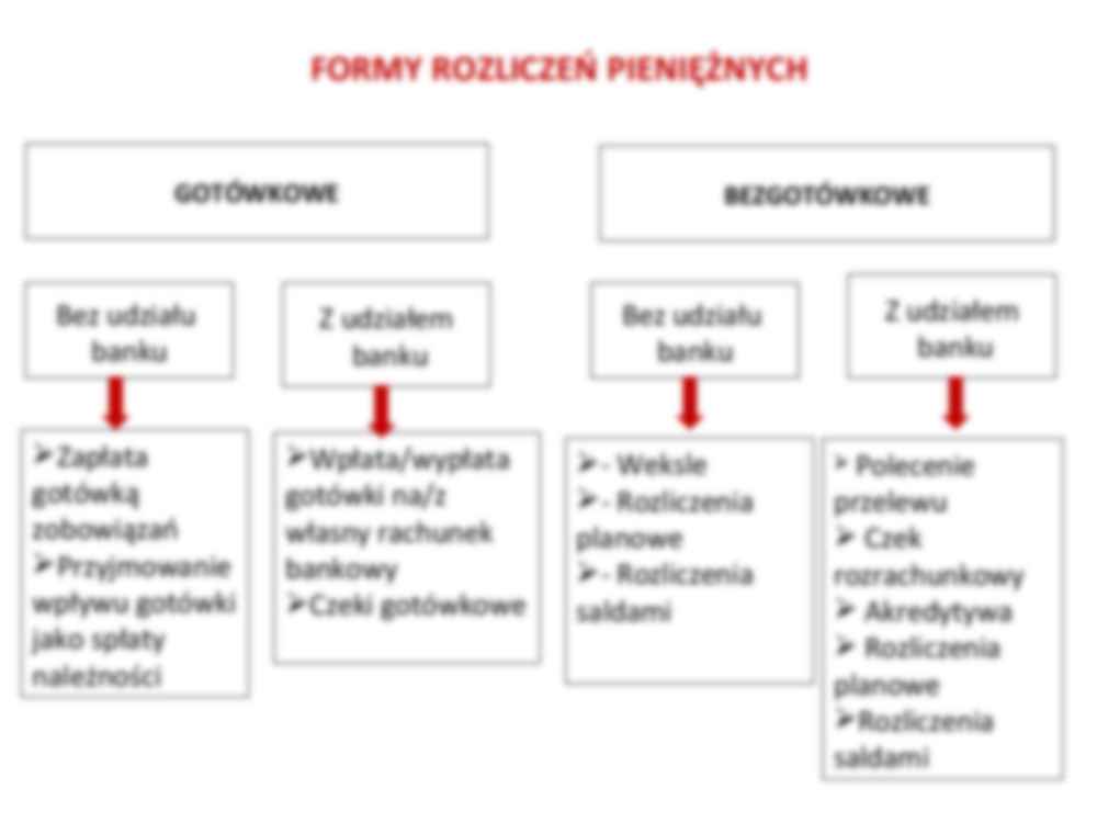 Aktywa finansowe - wybrane slajdy, (sem. II) - strona 3