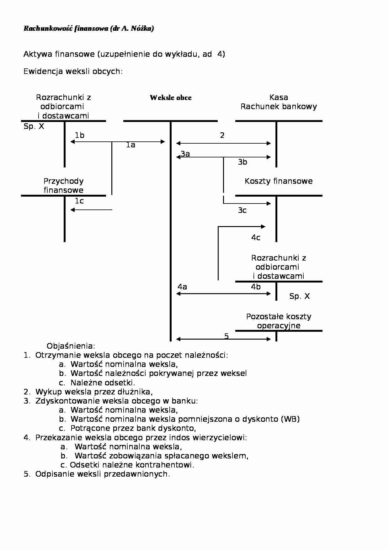Ewidencja weksli obcych - omówienie (sem. II) - strona 1