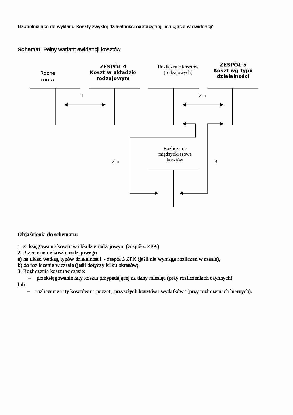 Schemat ewidencji kosztów - omówienie  (sem. II) - strona 1