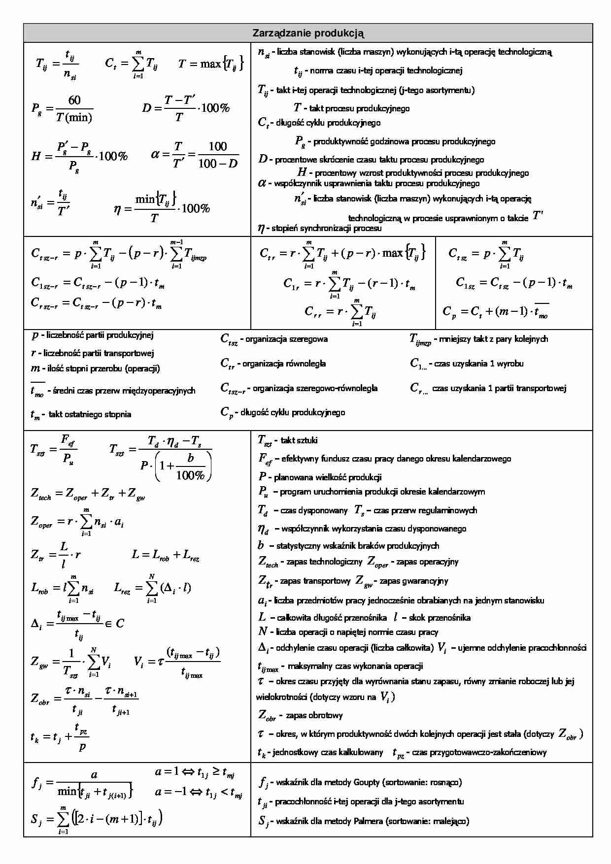 Zarzadzanie produkcja i uslugami - strona 1